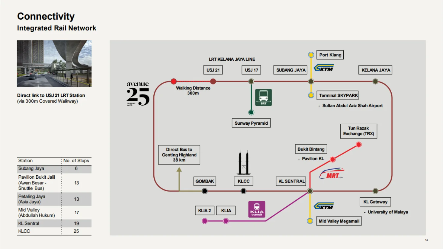 Rail network diagram from USJ21 LRT along the Kelana Jaya Line